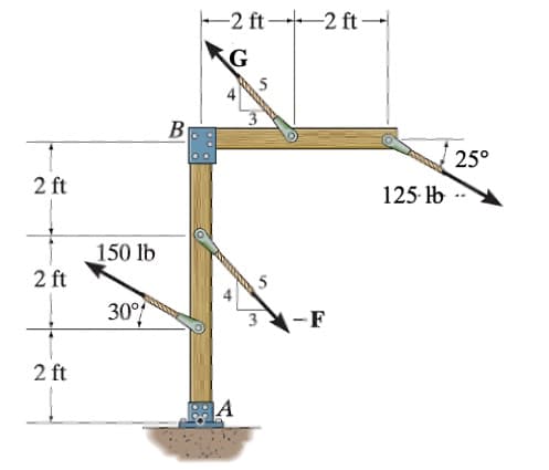 -2 ft 2 ft-
B
25°
2 ft
125- lb --
150 lb
2 ft
5
30°
-F
3
2 ft
4.
