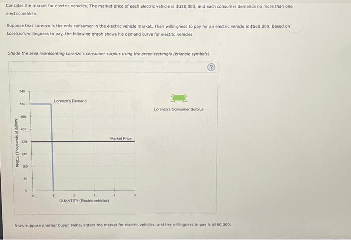 Consider the market for electric vehicles. The market price of each electric vehicle is $320,000, and each consumer demands no more than one
electric vehicle.
Suppose that Lorenzo is the only consumer in the electric vehicle market. Their willingness to pay for an electric vehicle is $560,000. Based on
Lorenzo's willingness to pay, the following graph shows his demand curve for electric vehicles.
Shade the area representing Lorenzo's consumer surplus using the green rectangle (triangle symbols).
PRICE (Thousands of dollars)
640
560
400
400
320
240
160
80
0
0
Lorenzo's Demand
1
2
QUANTITY (Electric vehicles)
Market Price
Lorenzo's Consumer Surplus
(?)
Now, suppose another buyer, Neha, enters the market for electric vehicles, and her willingness to pay is $480,000.