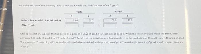 Tools
ips
ips
Fill in the top row of the following table to indicate Kamal's and Nick's output of each good.
Before Trade, with Specialization
After Trade
Xx
Nicki
75.0
Y
37:5
1
1
X
Kamal
100.0
Y
10.0
After specialization, suppose the two agree on a price of 7 unds of good X for each unit of good Y. When the two individuals make the trade, they
exchange 140 units of good X for 20 units of good Y. Recall that the individual who has specialized in the production of X would trade 140 units of good
X and receive 20 units of good Y, while the individual who specialized in the production of good Y would trade 20 units of good Y and receive 140 units
of good x