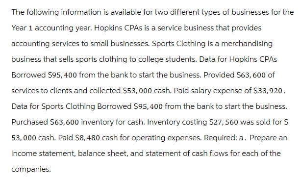 The following information is available for two different types of businesses for the
Year 1 accounting year. Hopkins CPAs is a service business that provides
accounting services to small businesses. Sports Clothing is a merchandising
business that sells sports clothing to college students. Data for Hopkins CPAS
Borrowed $95, 400 from the bank to start the business. Provided $63, 600 of
services to clients and collected $53,000 cash. Paid salary expense of $33,920.
Data for Sports Clothing Borrowed $95,400 from the bank to start the business.
Purchased $63,600 inventory for cash. Inventory costing $27,560 was sold for $
53,000 cash. Paid $8,480 cash for operating expenses. Required: a. Prepare an
income statement, balance sheet, and statement of cash flows for each of the
companies.