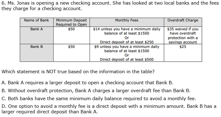 6. Ms. Jonas is opening a new checking account. She has looked at two local banks and the fees
they charge for a checking account.
Name of Bank
Minimum Deposit
Required to Open
$50
Monthly Fees
Overdraft Charge
$14 unless you have a minimum daily $35 waived if you
have overdraft
protection with a
savings account
$25
Bank A
balance of at least $1500
Or
Direct deposit of at least $250
$9 unless you have a minimum daily
balance of at least $1500
Or
Direct deposit of at least $500
Bank B
$50
Which statement is NOT true based on the information in the table?
A. Bank A requires a larger deposit to open a checking account that Bank B.
B. Without overdraft protection, Bank A charges a larger overdraft fee than Bank B.
C. Both banks have the same minimum daily balance required to avoid a monthly fee.
D. One option to avoid a monthly fee is a direct deposit with a minimum amount. Bank B has a
larger required direct deposit than Bank A.
