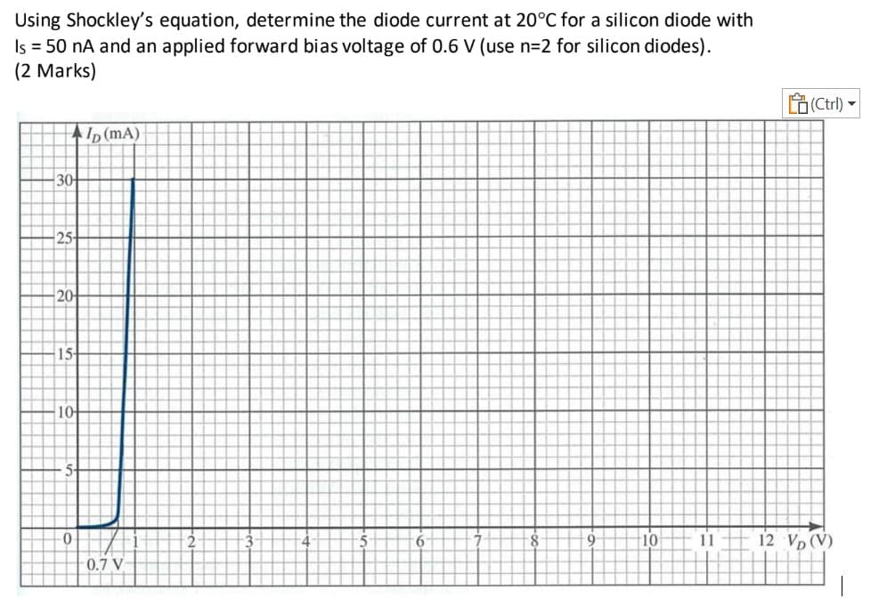 Using Shockley's equation, determine the diode current at 20°C for a silicon diode with
Is = 50 nA and an applied forward bias voltage of 0.6 V (use n=2 for silicon diodes).
(2 Marks)
30-
AID (mA)
25-
20
15
10-
(Ctrl)
0
9
10
11
12 VD (V)
0.7 V