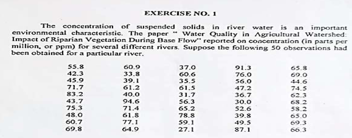 EXERCISE NO. 1
The
concentration
of suspended solids
in river
water is an
important
environmental characteristic. The paper “ Water Quality in Agricultural Watershed:
Impact of Riparian Vegetation During Base Flow" reported on concentration (in parts per
million, or ppm) for several different rivers. Suppose the following S0 observations had
been obtained for a particular river.
55.8
42.3
45.9
60.9
33.8
37.0
91.3
65.8
60.6
76.0
69.0
39.1
35.5
56.0
44.6
71.7
61.2
61.5
47.2
36.7
30.0
52.6
74.5
83.2
40.0
94.6
71.4
61.8
77.1
64.9
31.7
62.3
43.7
75.3
56.3
68.2
58.2
65.0
69.3
65.2
48.0
78.8
39.8
60.7
59.1
49.5
69.8
27.1
87.1
66.3
