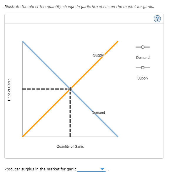 Illustrate the effect the quantity change in garlic bread has on the market for garlic.
Supply
Demand
Supply
Demand
Quantity of Garlic
Producer surplus in the market for garlic
Price of Garlic
