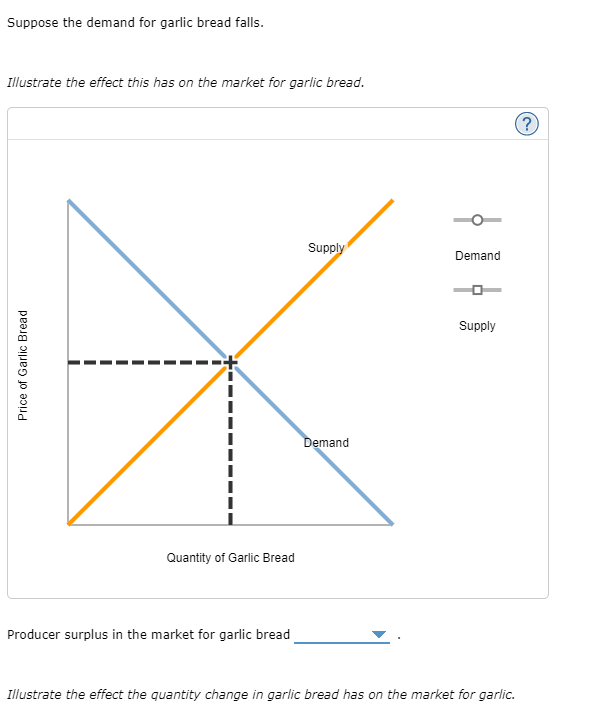 Suppose the demand for garlic bread falls.
Illustrate the effect this has on the market for garlic bread.
Supply
Demand
Supply
Demand
Quantity of Garlic Bread
Producer surplus in the market for garlic bread
Illustrate the effect the quantity change in garlic bread has on the market for garlic.
Price of Garlic Bread
