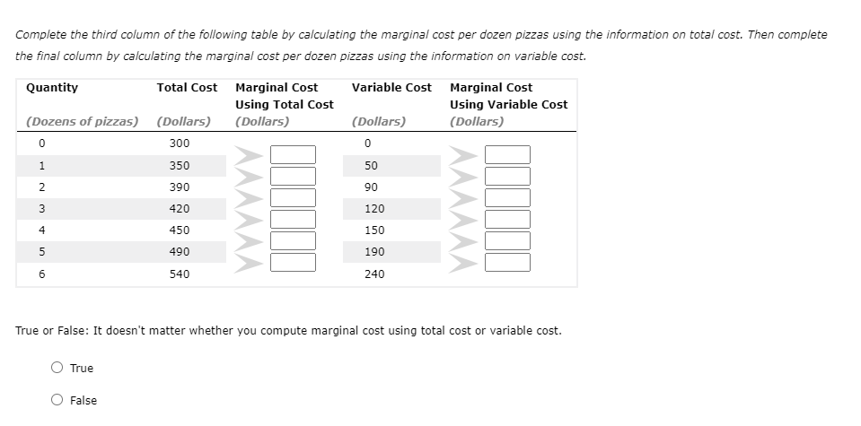 Complete the third column of the following table by calculating the marginal cost per dozen pizzas using the information on total cost. Then complete
the final column by calculating the marginal cost per dozen pizzas using the information on variable cost.
Quantity
Total Cost Marginal Cost
Variable Cost Marginal Cost
Using Total Cost
Using Variable Cost
(Dozens of pizzas) (Dollars)
(Dollars)
(Dollars)
(Dollars)
300
1
350
50
2
390
90
3
420
120
4
450
150
5
490
190
540
240
True or False: It doesn't matter whether you compute marginal cost using total cost or variable cost.
True
False
