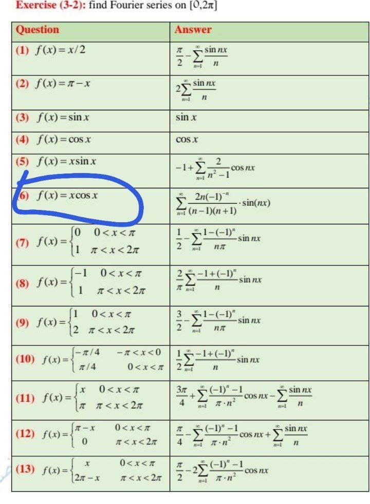 Exercise (3-2): find Fourier series on [0,2n]
Question
Answer
(1) f(x)=x/2
sin nx
(2) f(x)= -x
sin nx
(3) f(x)=sin x
sin x
(4) f(x) = cos x
COS X
(5) f(x)=xsin x
-1+
-COS nx
n -1
6) f(x)=xcos x
2n(-1)"
sin(nx)
(n-1)(n +1)
0<x<A
-i-CD sin nx
1-(-1)"
(7) f(x) =
1 T<x< 2n
2ペ-1+(-1)"
sin nx
0<x<T
(8) f(x) =-
1
元くx<2元
0<xくだ
3 1-(-1) sin nx
1.
(9) f(x) =-
|2 くx<2元
2
-7/4
(10) f(x)=
- T<x<0
1-1+(-1)"
sin nx
0<x<A
0<xくて
37
-1)" -1
sin nx
(11) f(x) =
COS nx -
T Tくx<2元
0<x<A
sin nx
(12) f(x) =-
COS NX +
てくx<2元
4
(13) f(x) =
0<x<T
(-1)" -
COS nx
27-x
A<x< 27
IT -n
