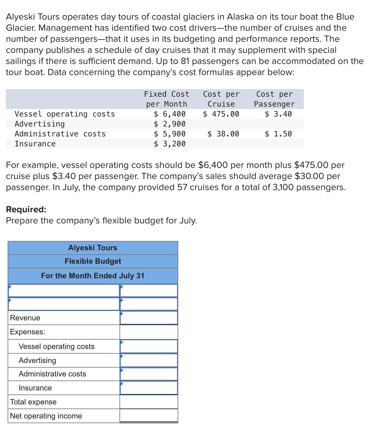 Alyeski Tours operates day tours of coastal glaciers in Alaska on its tour boat the Blue
Glacier. Management has identified two cost drivers-the number of cruises and the
number of passengers-that it uses in its budgeting and performance reports. The
company publishes a schedule of day cruises that it may supplement with special
sailings if there is sufficient demand. Up to 81 passengers can be accommodated on the
tour boat. Data concerning the company's cost formulas appear below:
Fixed Cost
Cost per
Cost per
per Month
$ 6,400
$ 2,900
$ 5,900
$ 3,200
Cruise
Passenger
$ 3.40
$ 475.00
Vessel operating costs
Advertising
Administrative costs
$ 38.00
$ 1.50
Insurance
For example, vessel operating costs should be $6,400 per month plus $475.00 per
cruise plus $3.40 per passenger. The company's sales should average $30.00 per
passenger. In July, the company provided 57 cruises for a total of 3,100 passengers.
Required:
Prepare the company's flexible budget for July.
Alyeski Tours
Flexible Budget
For the Month Ended July 31
Revenue
Expenses:
Vessel operating costs
Advertising
Administrative costs
Insurance
Total expense
Net operating income
