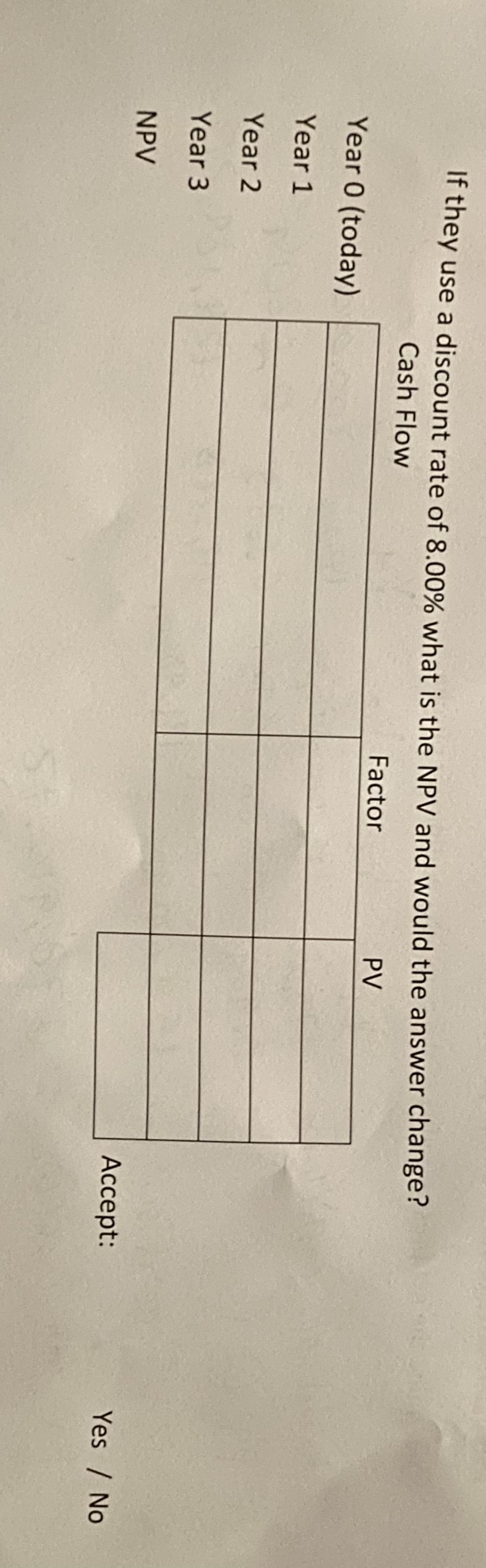 If they use a discount rate of 8.00% what is the NPV and would the answer change?
Cash Flow
Factor
PV
Year 0 (today)
Year 1
Year 2
Year 3
NPV
Accept:
Yes / No