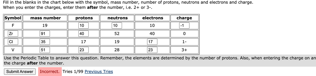 Fill in the blanks in the chart below with the symbol, mass number, number of protons, neutrons and electrons and charge.
When you enter the charges, enter them after the number, i.e. 2+ or 3-.
Symbol
mass number
protons
neutrons
electrons
charge
F
19
10
10
10
-1
Zr
91
40
52
40
CI
35
17
19
17
1-
V
51
23
28
23
3+
Use the Periodic Table to answer this question. Remember, the elements are determined by the number of protons. Also, when entering the charge on an
the charge after the number.
Submit Answer
Incorrect. Tries 1/99 Previous Tries
