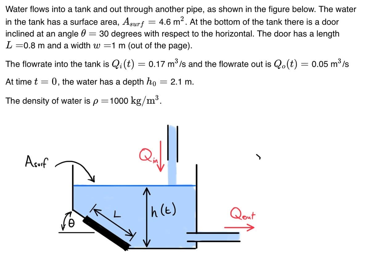 Water flows into a tank and out through another pipe, as shown in the figure below. The water
in the tank has a surface area, Asur f 4.6 m². At the bottom of the tank there is a door
=
inclined at an angle
30 degrees with respect to the horizontal. The door has a length
L =0.8 m and a width w 1 m (out of the page).
The flowrate into the tank is Q₁ (t) = 0.17 m³/s and the flowrate out is Qo(t) = 0.05 m³/s
At time t
0, the water has a depth ho
The density of water is p = 1000 kg/m³
=
Asurf
=
e
= 2.1 m.
Înc
h(t)
J
Qout