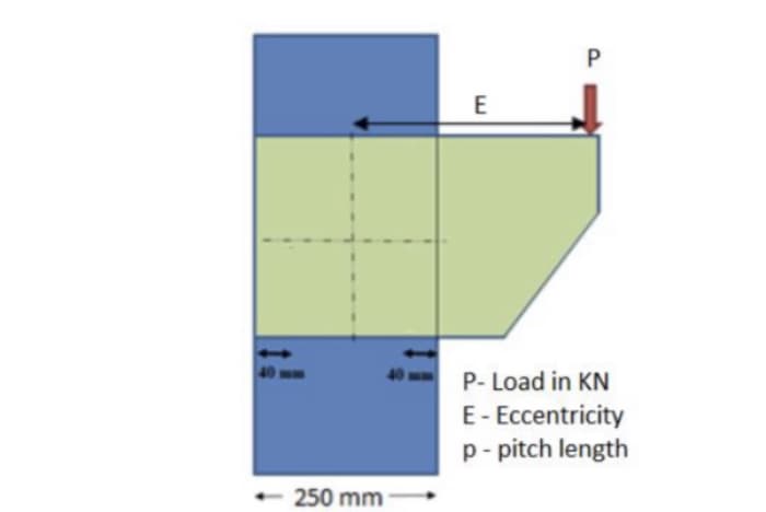 E
P- Load in KN
E- Eccentricity
p- pitch length
250 mm
P.
