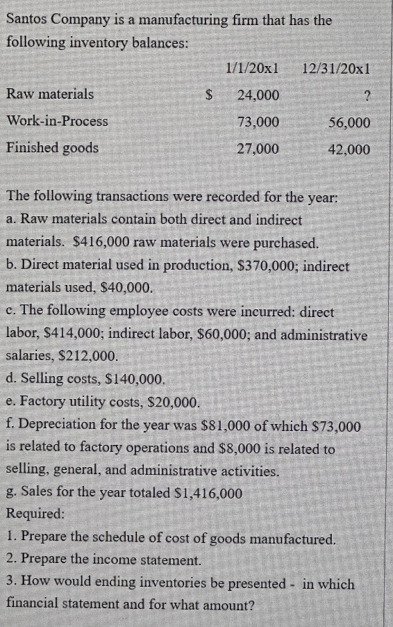 Santos Company is a manufacturing firm that has the
following inventory balances:
Raw materials
Work-in-Process
Finished goods
$
1/1/20x1 12/31/20x1
24,000
73,000
27,000
The following transactions were recorded for the year:
a. Raw materials contain both direct and indirect
materials. $416,000 raw materials were purchased.
b. Direct material used in production, $370,000; indirect
materials used, $40,000.
c. The following employee costs were incurred: direct
labor, $414,000; indirect labor, $60,000; and administrative
salaries, $212,000.
d. Selling costs, $140,000.
e. Factory utility costs, $20,000.
f. Depreciation for the year was $81,000 of which $73,000
is related to factory operations and $8,000 is related to
selling, general, and administrative activities.
g. Sales for the year totaled $1,416,000
Required:
56,000
42,000
1. Prepare the schedule of cost of goods manufactured.
2. Prepare the income statement.
3. How would ending inventories be presented in which
financial statement and for what amount?
BER
O HOM
?
P