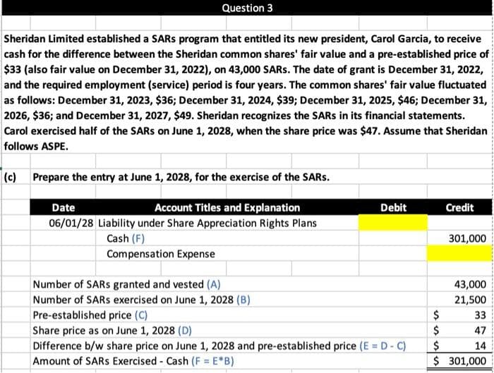 Question 3
Sheridan Limited established a SARS program that entitled its new president, Carol Garcia, to receive
cash for the difference between the Sheridan common shares' fair value and a pre-established price of
$33 (also fair value on December 31, 2022), on 43,000 SARs. The date of grant is December 31, 2022,
and the required employment (service) period is four years. The common shares' fair value fluctuated
as follows: December 31, 2023, $36; December 31, 2024, $39; December 31, 2025, $46; December 31,
2026, $36; and December 31, 2027, $49. Sheridan recognizes the SARS in its financial statements.
Carol exercised half of the SARS on June 1, 2028, when the share price was $47. Assume that Sheridan
follows ASPE.
(c) Prepare the entry at June 1, 2028, for the exercise of the SARS.
Date
Account Titles and Explanation
06/01/28 Liability under Share Appreciation Rights Plans
Cash (F)
Compensation Expense
Number of SARS granted and vested (A)
Number of SARS exercised on June 1, 2028 (B)
Pre-established price (C)
Share price as on June 1, 2028 (D)
Debit
Difference b/w share price on June 1, 2028 and pre-established price (E = D-C)
Amount of SARS Exercised - Cash (F= E*B)
$
ess
$
Credit
301,000
43,000
21,500
33
47
14
$
$ 301,000