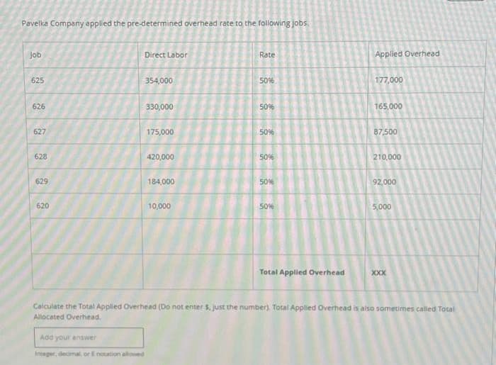 Pavelka Company applied the pre-determined overhead rate to the following jobs.
Job
625
626
627
628
629
620
Direct Labor
Add your answer
Integer, decimal, or E notation allowed
354,000
330,000
175,000
420,000
184,000
10,000
Rate
50%
50%
50%
50%
50%
50%
Total Applied Overhead
Applied Overhead
177,000
165,000
87,500
210,000
92,000
5,000
xxx
Calculate the Total Applied Overhead (Do not enter 5. just the number). Total Applied Overhead is also sometimes called Total
Allocated Overhead