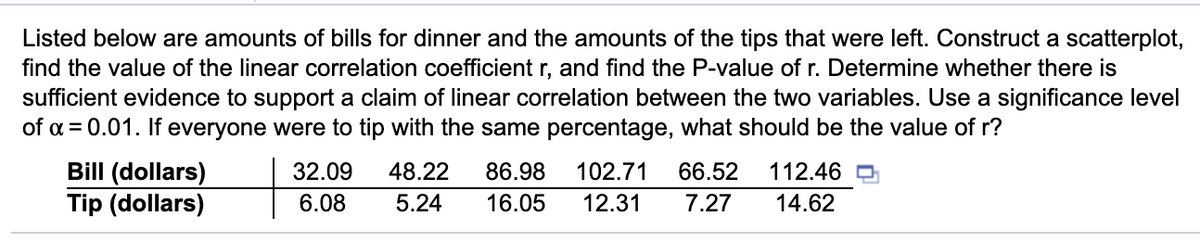 Listed below are amounts of bills for dinner and the amounts of the tips that were left. Construct a scatterplot,
find the value of the linear correlation coefficient r, and find the P-value of r. Determine whether there is
sufficient evidence to support a claim of linear correlation between the two variables. Use a significance level
of a = 0.01. If everyone were to tip with the same percentage, what should be the value of r?
Bill (dollars)
Tip (dollars)
32.09
48.22
86.98
102.71
66.52
112.46
6.08
5.24
16.05
12.31
7.27
14.62
