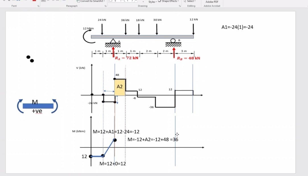 Convert to SmartArt
Styles- Shape Effects
e Select
Adobe PDF
Font
Paragraph
Drawing
Editing
Adobe Acrobat
24 kN
36 kN
18 kN
30 kN
12 kN
12 kNm
A1=-24(1)=-24
1m
1m
1 m
2 m
2 m
3 m
RA=72 kN
Rp = 48'kN
V (kN)
48
A2
12
12
-6
M.
-24 kN
-36
+ve
M=12+A1=12-24=-12
M (kNm)
M=-12+A2=-12+48 =36
12
M=12+0=12
