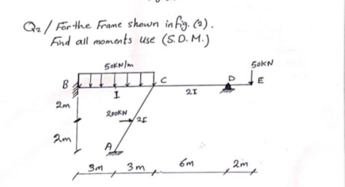 Q₂/ For the Frame shown in fig. (2).
Find all moments use (S.D.M.)
21
2m
2m
3m
50KN/m
I
200KN
+
/25
3m1
6m
2m
50KN
E