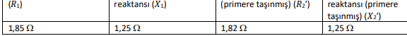 (R1)
reaktansı (X1)
(primere taşınmış) (R2')
reaktansı (primere
taşınmış) (X2')
1,25 2
1,85 2
1,25 2
1,82 2
