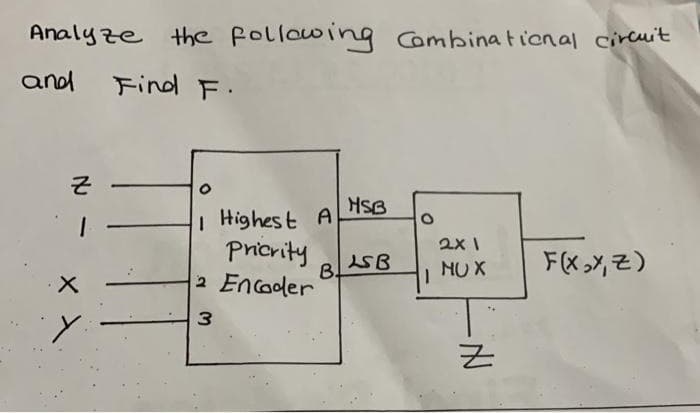 Analyze the following Combinational circuit
and
Find F.
Z
1
X
I Highest A
Priority
2 Encoder
3
MSB
BSB
2x1
NU X
-NJ
Z
F(x,X, Z)