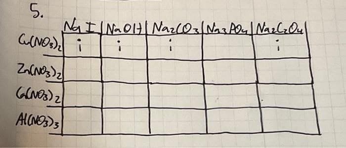 5.
G(NO3)₂ i
Na I Na Olt | Naz (O3 | Na3PO4 | Na₂C₂O4)
|
¡
Zn(NO3)2
(NO3)2
Al(NO3)3