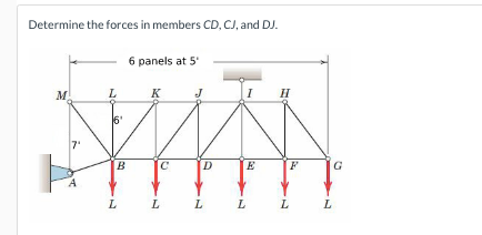 Determine the forces in members CD, CJ, and DJ.
6 panels at 5'
M
L.
K
J
I
6'
7
B
D
E
L.
L
L
L.
L.
L
