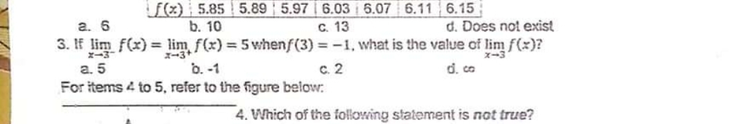 f(x) 5.85 5.89 5.97 6.03 6.07 6.11 6.15
C. 13
3. If lim f(x) = lim, f(x) 5 whenf(3) = -1, what is the value of lim f(x)?
а. 6
b. 10
d. Does not exist
エー3
エー3+
x-3
b. -1
For items 4 to 5, refer to the figure below:
а. 5
c. 2
d. co
4. Which of the following statement is not true?
