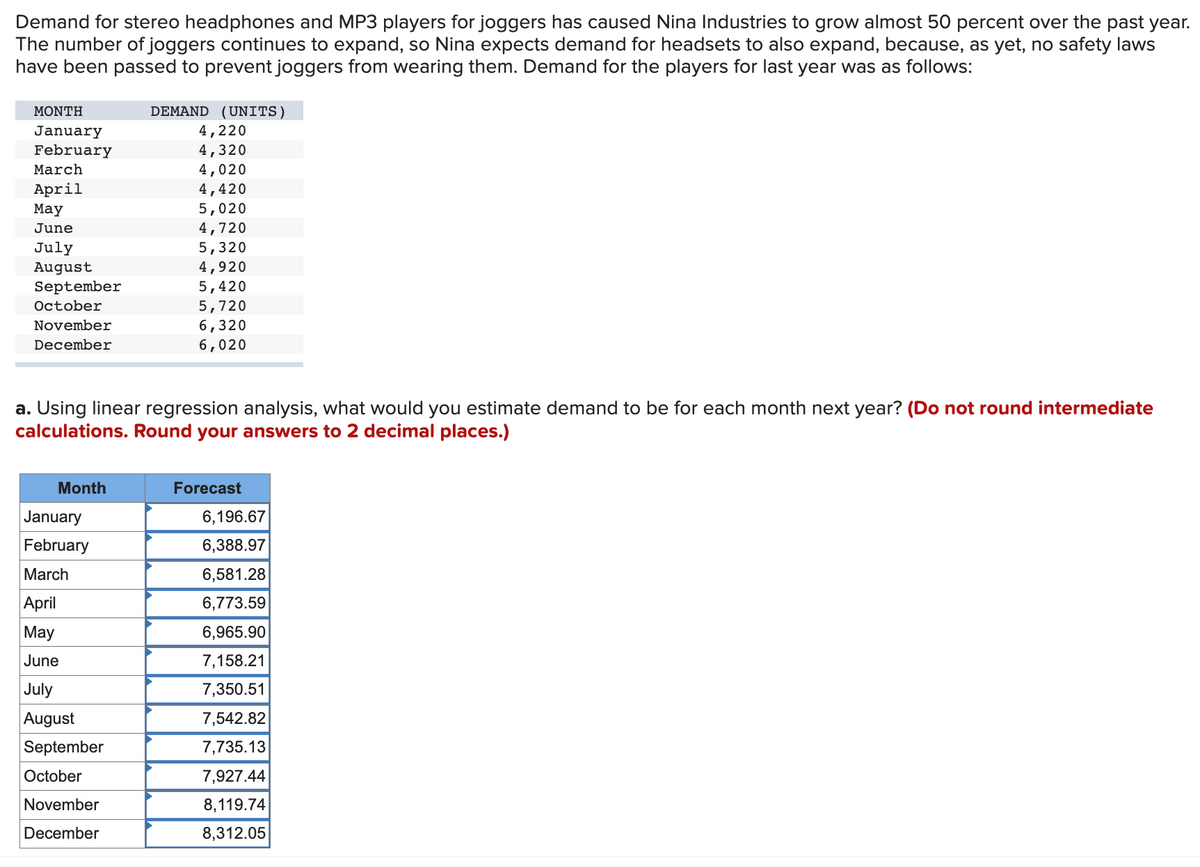 Demand for stereo headphones and MP3 players for joggers has caused Nina Industries to grow almost 50 percent over the past year.
The number of joggers continues to expand, so Nina expects demand for headsets to also expand, because, as yet, no safety laws
have been passed to prevent joggers from wearing them. Demand for the players for last year was as follows:
MONTH
January
February
March
April
May
June
July
August
September
October
November
December
Month
a. Using linear regression analysis, what would you estimate demand to be for each month next year? (Do not round intermediate
calculations. Round your answers to 2 decimal places.)
January
February
March
April
May
June
July
August
September
October
DEMAND (UNITS)
November
December
4,220
4,320
4,020
4,420
5,020
4,720
5,320
4,920
5,420
5,720
6,320
6,020
Forecast
6,196.67
6,388.97
6,581.28
6,773.59
6,965.90
7,158.21
7,350.51
7,542.82
7,735.13
7,927.44
8,119.74
8,312.05