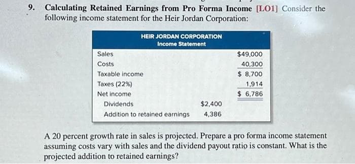 9. Calculating Retained Earnings from Pro Forma Income [LO1] Consider the
following income statement for the Heir Jordan Corporation:
HEIR JORDAN CORPORATION
Income Statement
Sales
Costs
Taxable income
Taxes (22%)
Net income
Dividends
Addition to retained earnings
$2,400
4,386
$49,000
40,300
$ 8,700
1,914
$ 6,786
A 20 percent growth rate in sales is projected. Prepare a pro forma income statement
assuming costs vary with sales and the dividend payout ratio is constant. What is the
projected addition to retained earnings?
