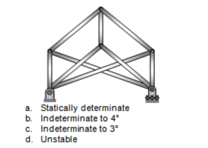 a. Statically determinate
b. Indeterminate to 4°
c. Indeterminate to 3°
d. Unstable
