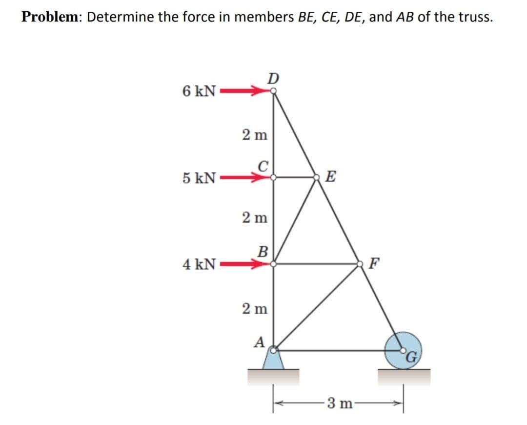 Problem: Determine the force in members BE, CE, DE, and AB of the truss.
D
6 kN
2 m
5 kN
E
2 m
B
4 kN
F
2 m
А
3 m
