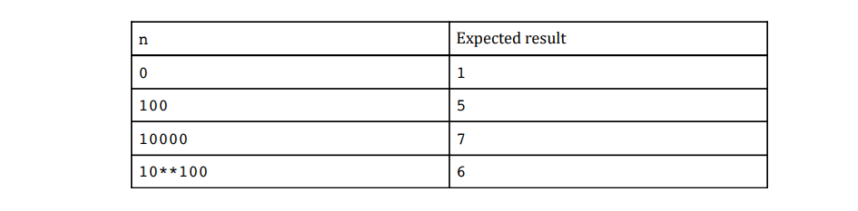 Expected result
1
100
5
10000
7
10**100
6.
