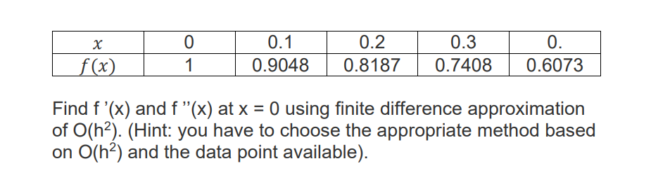 X
0
0.2
0.3
0.1
0.9048
0.
0.6073
f(x)
1
0.8187 0.7408
Find f '(x) and f "(x) at x = 0 using finite difference approximation
of O(h²). (Hint: you have to choose the appropriate method based
on O(h²) and the data point available).