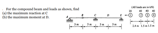 (All loads are in kN)
For the compound beam and loads as shown, find
(a) the maximum reaction at C
(b) the maximum moment at D.
20
40
40
B
E
3 m
3 m
3 m
3 m
2.4 m 1.5 m 1.5 m
