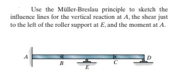 Use the Müller-Breslau principle to sketch the
influence lines for the vertical reaction at A, the shear just
to the left of the roller support at E, and the moment at A.
A
D
E
