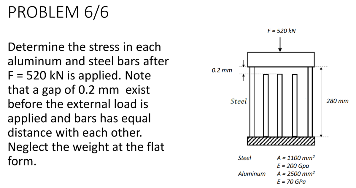 PROBLEM 6/6
F = 520 kN
Determine the stress in each
aluminum and steel bars after
0.2 mm
F = 520 kN is applied. Note
that a gap of 0.2 mm exist
before the external load is
Steel
280 mm
applied and bars has equal
distance with each other.
Neglect the weight at the flat
form.
A = 1100 mm²
E = 200 Gpa
A = 2500 mm²
E = 70 GPa
Steel
Aluminum
