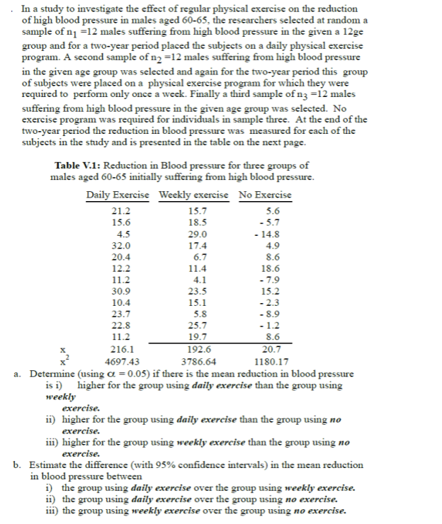 . In a study to investigate the effect of regular physical exercise on the reduction
of high blood pressure in males aged 60-65, the researchers selected at random a
sample of n₁ =12 males suffering from high blood pressure in the given a 12ge
group and for a two-year period placed the subjects on a daily physical exercise
program. A second sample of n₂ =12 males suffering from high blood pressure
in the given age group was selected and again for the two-year period this group
of subjects were placed on a physical exercise program for which they were
required to perform only once a week. Finally a third sample of n3 =12 males
suffering from high blood pressure in the given age group was selected. No
exercise program was required for individuals in sample three. At the end of the
two-year period the reduction in blood pressure was measured for each of the
subjects in the study and is presented in the table on the next page.
Table V.1: Reduction in Blood pressure for three groups of
males aged 60-65 initially suffering from high blood pressure.
Daily Exercise Weekly exercise No Exercise
21.2
15.6
5.6
-5.7
- 14.8
4.5
32.0
20.4
12.2
15.7
18.5
29.0
17.4
6.7
11.4
11.2
4.1
30.9
23.5
10.4
15.1
23.7
5.8
22.8
25.7
11.2
19.7
216.1
192.6
4697.43
3786.64
a. Determine (using a = 0.05) if there is the mean reduction in blood pressure
is i) higher for the group using daily exercise than the group using
weekly
4.9
8.6
18.6
-7.9
15.2
-2.3
- 8.9
- 1.2
8.6
20.7
1180.17
exercise.
ii) higher for the group using daily exercise than the group using no
exercise.
iii) higher for the group using weekly exercise than the group using no
exercise.
b. Estimate the difference (with 95% confidence intervals) in the mean reduction
in blood pressure between
i) the group using daily exercise over the group using weekly exercise.
ii) the group using daily exercise over the group using no exercise.
iii) the group using weekly exercise over the group using no exercise.