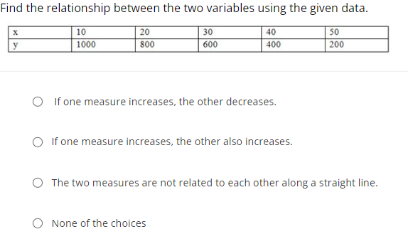 Find the relationship between the two variables using the given data.
X
10
20
30
40
50
y
1000
800
600
400
200
O If one measure increases, the other decreases.
If one measure increases, the other also increases.
O The two measures are not related to each other along a straight line.
O None of the choices