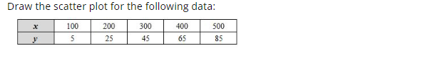 Draw the scatter plot for the following data:
X
100
200
300
400
500
y
5
25
45
65
85