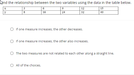 ind the relationship between the two variables using the data in the table below.
X
3
6
9
12
15
y
8
16
24
32
40
O If one measure increases, the other decreases.
O If one measure increases, the other also increases.
O The two measures are not related to each other along a straight line.
All of the choices.