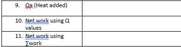 9. Qa (Heat added)
10. Net work using Q
values
11. Net work using
>work