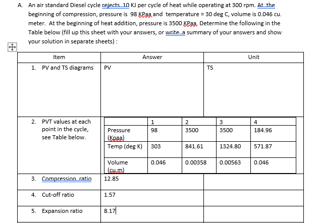 A. An air standard Diesel cycle rejects 10 KJ per cycle of heat while operating at 300 rpm. At the
beginning of compression, pressure is 98 KPaa and temperature = 30 deg C, volume is 0.046 cu.
meter. At the beginning of heat addition, pressure is 3500 KPaa. Determine the following in the
Table below (fill up this sheet with your answers, or write a summary of your answers and show
your solution in separate sheets):
Item
1. PV and TS diagrams
2.
PVT values at each
point in the cycle,
see Table below.
3. Compression ratio
4. Cut-off ratio
5. Expansion ratio
PV
Pressure
(Koaa)
Temp (deg K)
Volume
(CLM)
12.85
1.57
Answer
8.17
1
98
303
0.046
2
3500
841.61
TS
3
3500
1324.80
Unit
4
184.96
571.87
0.00358 0.00563 0.046