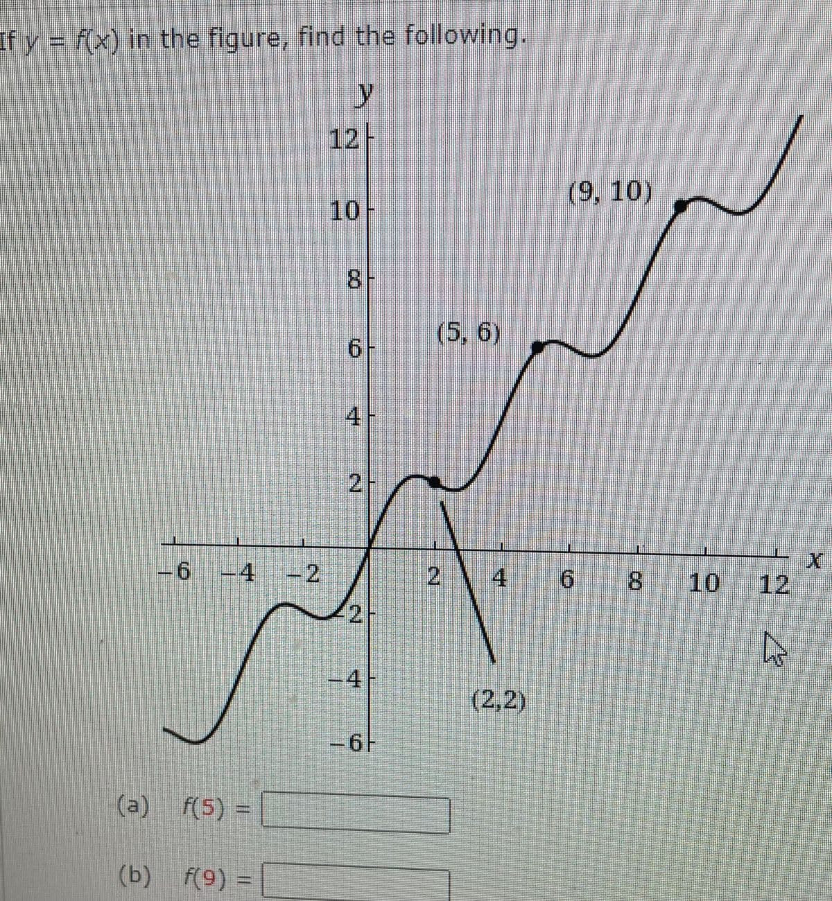 **Educational Content: Analyzing Graph of a Function**

**Graph Description:**

The graph depicts a function \( y = f(x) \). The x-axis ranges from \(-6\) to \(12\), and the y-axis ranges from \(-6\) to \(14\). The curve features several notable points marked on it:

1. \( (2, 2) \)
2. \( (5, 6) \)
3. \( (9, 10) \)

The graph shows a general upward trend with some fluctuations:

- From \(-6\) to \(2\), the curve dips below the x-axis then rises to cross the axis again at \(x = 2\).
- The graph rises to reach the point \((5, 6)\).
- It continues upward to reach the point \((9, 10)\).
- Beyond \(x = 9\), the curve continues to rise steeply.

**Instructions:**

Given this graph, students are asked to determine specific function values:

(a) Find \( f(5) \).  
(b) Find \( f(9) \).

**Solution Approach:**

To find \( f(5) \):

- Locate the x-coordinate \(x = 5\) on the graph.
- Identify the corresponding y-coordinate, which is \(6\). 
- Thus, \( f(5) = 6 \).

To find \( f(9) \):

- Locate the x-coordinate \(x = 9\) on the graph.
- Identify the corresponding y-coordinate, which is \(10\).
- Thus, \( f(9) = 10 \).