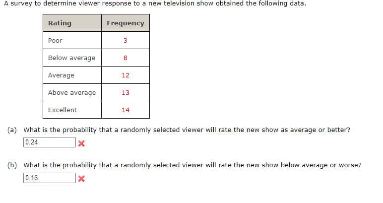 A survey to determine viewer response to a new television show obtained the following data.
Rating
Frequency
Poor
3
Below average
8
Average
12
Above average
13
Excellent
14
(a) What is the probability that a randomly selected viewer will rate the new show as average or better?
0.24
(b) What is the probability that a randomly selected viewer will rate the new show below average or worse?
0.16
