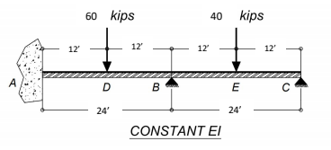 A
12'
60 kips
D
24'
12'
12'
40 kips
B
CONSTANT EI
E
24'
12'
с