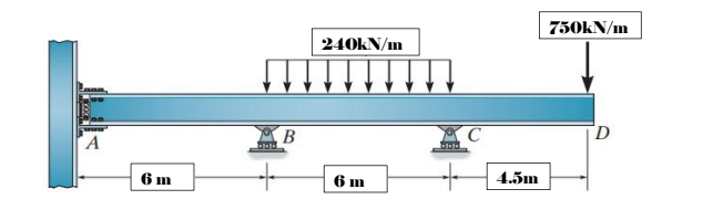 6 m
B
240kN/m
6 m
4.5m
750kN/m
D