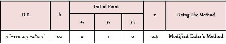 D.E
y"=1+2 x y-x^2 y'
h
0.1
X₂
O
Initial Point
Yo
1
y'o
X
00.4
Using The Method
Modified Euler's Method