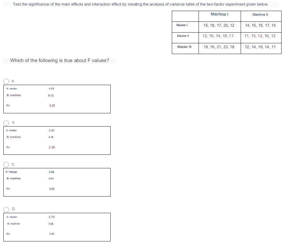 EU
A: master
Test the significance of the main effects and interaction effect by creating the analysis of variance table of the two-factor experiment given below.
Machine I
Which of the following is true about F values?
B: machine
EU
a.
A: master
B: machine
EU
b.
EU
A: master
B: machine
C.
D.
A: master
B: machine
4.48
6.12
3.20
5.80
4.25
2.90
2.98
6.82
3.50
3.79
7.65
3.96
Master I
Master II
Master III
15, 18, 17, 20, 12
12, 16, 14, 18, 11
19, 16, 21, 23, 18
Machine II
14, 16, 18, 17, 15
11, 15, 12, 16, 12
12, 14, 16, 14, 11