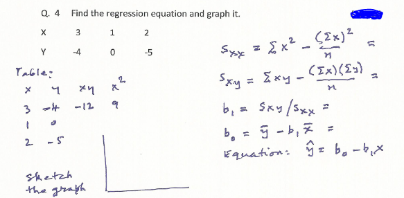 Q. 4
Find the regression equation and graph it.
3.
1.
- Σκέ _ ζΣκ) :
Y
Syyx
-4
-5
Table:
2.
(Σx) (Σ)
Sxy = Exy -
3 -4
-12
b,= Sky/5xx =
b, = 9 - b, 7 =
Equation: = b. -b,x
2
Shetzh
the graph
