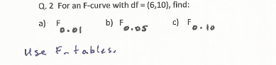 Q, 2 For an F-curve with df = (6,10), find:
b) F
O.05
c) fo.10
а) F
0. to
Use Fatablese
